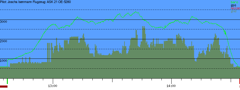Barometer